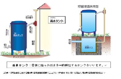 雨水タンクのイメージ図