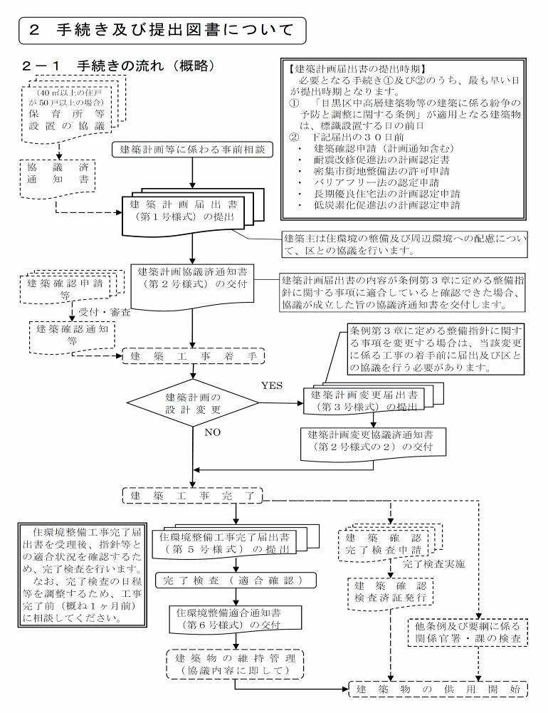 手続きの流れ（概略図）