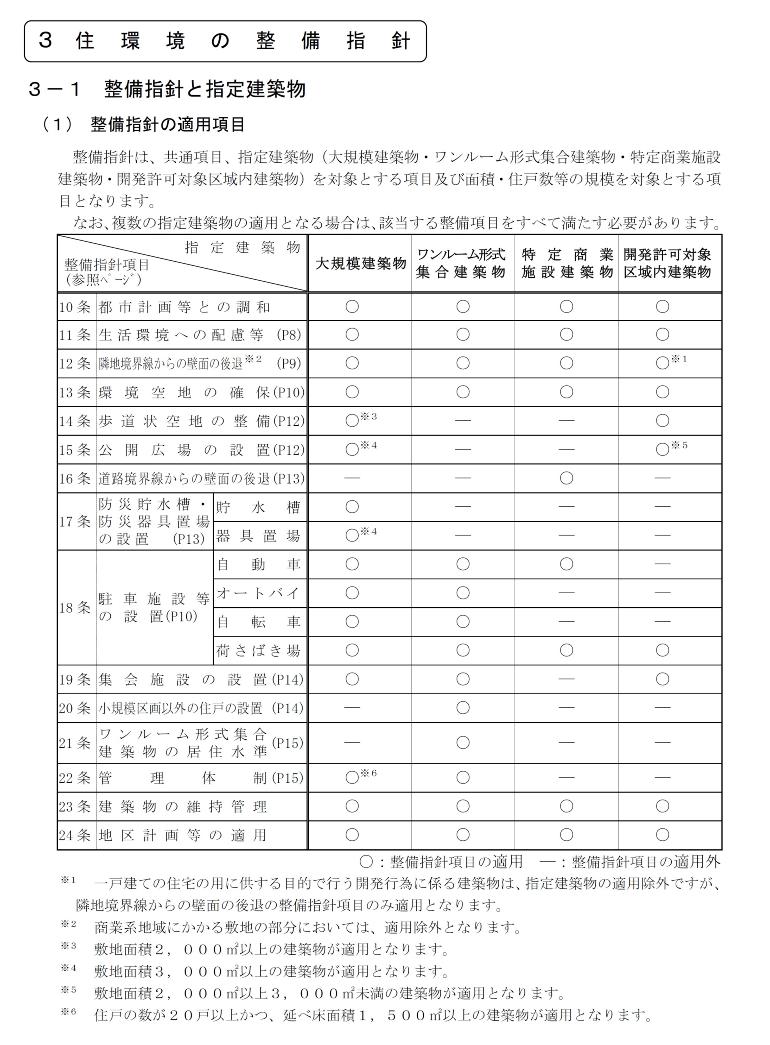 整備指針の適用項目表
