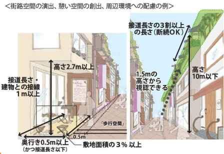 街路空間の演出などの例の図