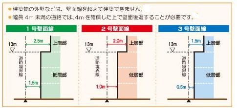 壁面線後退の図