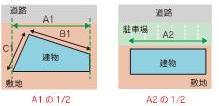 道路に接する長さの例