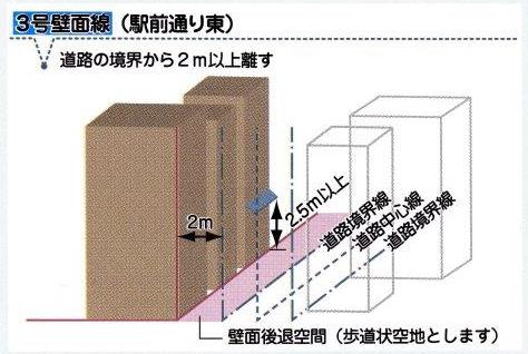 3号壁面線（駅前通り東）は道路の境界から2メートル以上離す必要があります