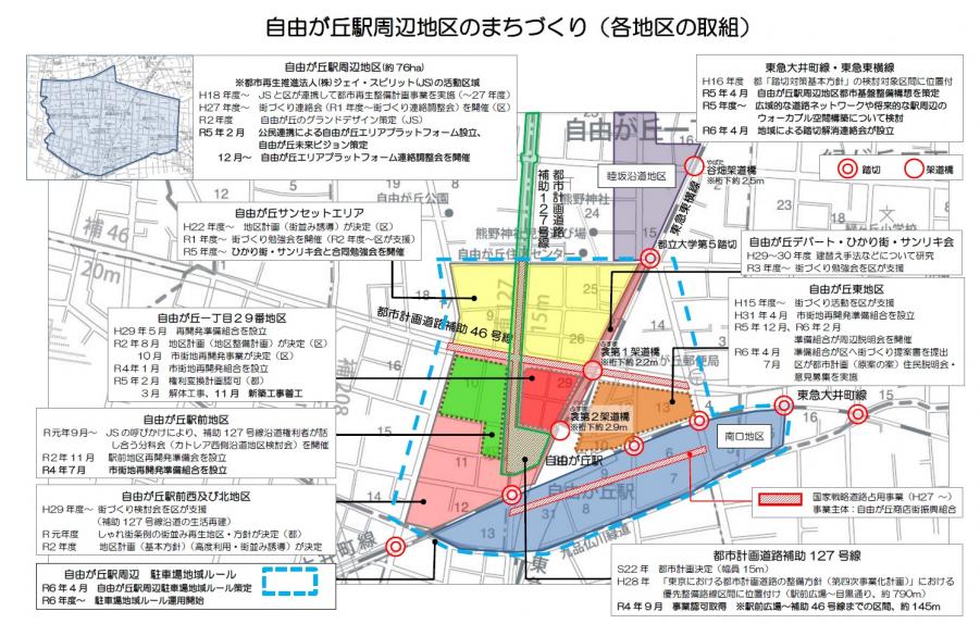 各地区の取り組み