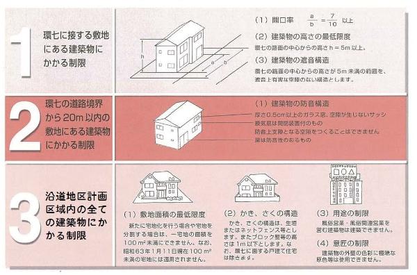 概要説明の図