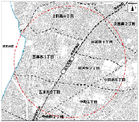 対象範囲