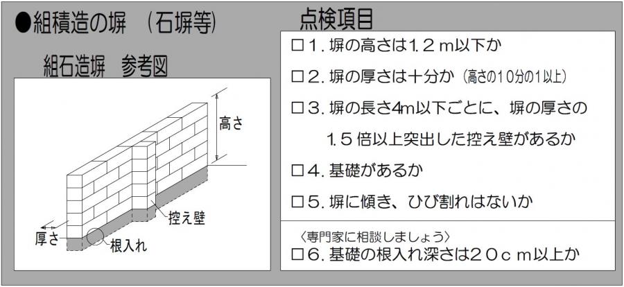 組積造の塀