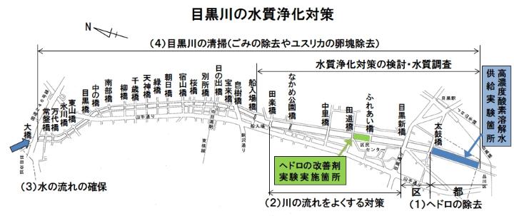 目黒川の水質浄化対策