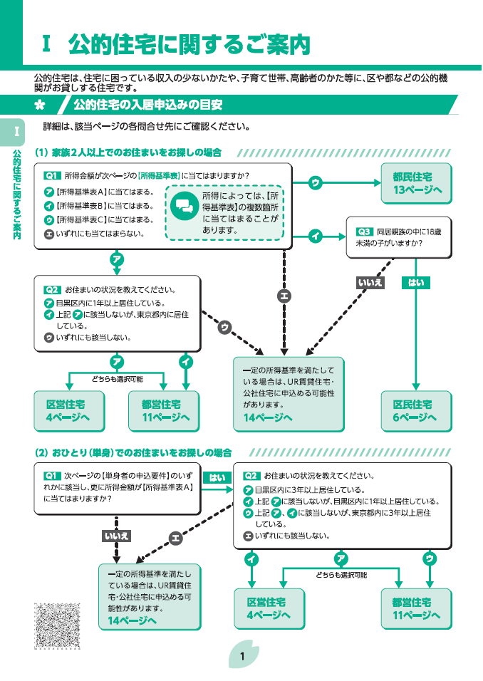公的住宅入居申込目安1ページ