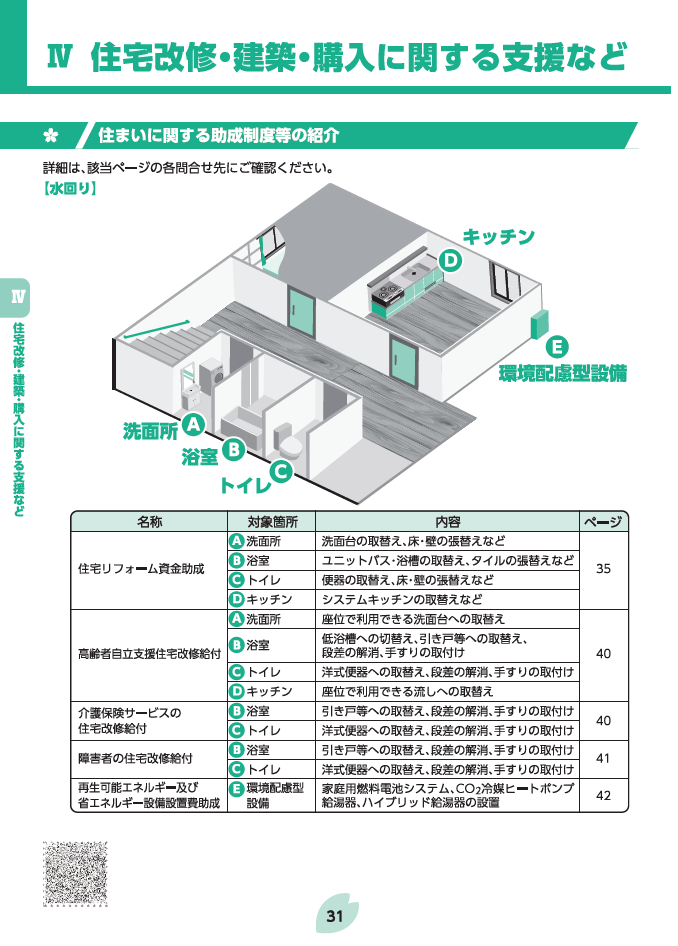 住まい助成制度紹介P31