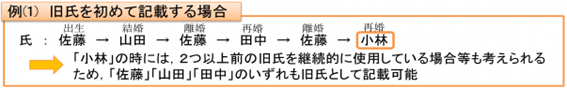 旧氏を初めて併記をする場合の例
