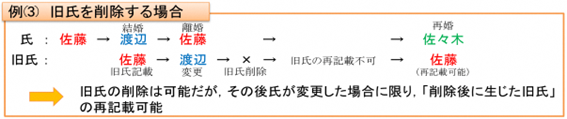 旧氏を削除・再記載する場合の例