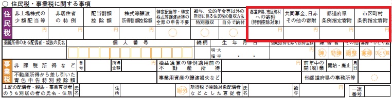 記載箇所の説明画像