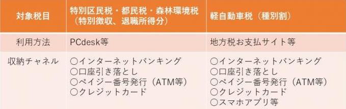 利用できる税目表