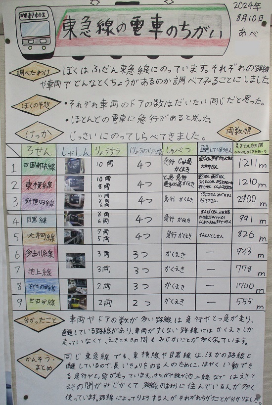 阿部さんの作品