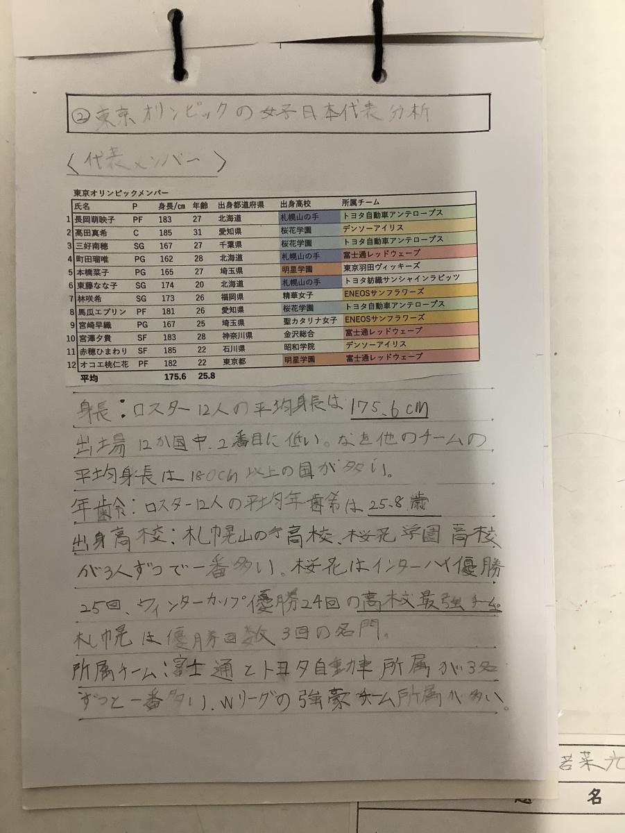若菜さんの作品