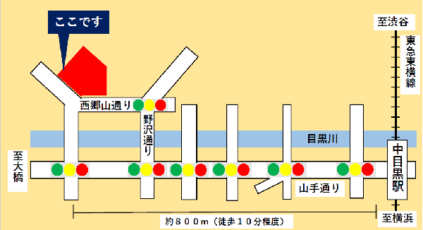 中目黒駅から山手通りを大橋方面に約800メートル（徒歩10分程度）進み、交差点を西郷山通りに向うと西郷山公園があります