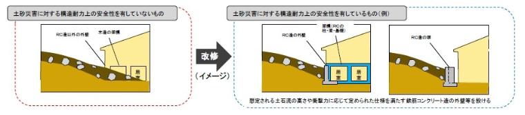 土砂災害対策改修工事イメージ図