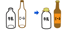 リターナブルびんを再利用のイラスト