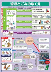 資源とごみの行方の概要