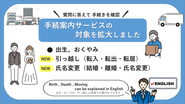 手続案内サービスの画像。手続案内サービスは、出生、おくやみ、引っ越し（転入・転出・転居）、氏名変更（結婚・離婚・氏名変更）に対応します。出生、死亡、引っ越しは英語での案内もできます。