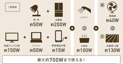 災害時のエネファームの活用