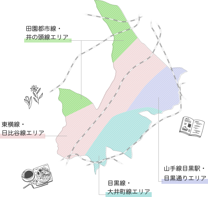 目黒区4エリアの地図