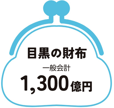 目黒の財布一般会計1,300億円