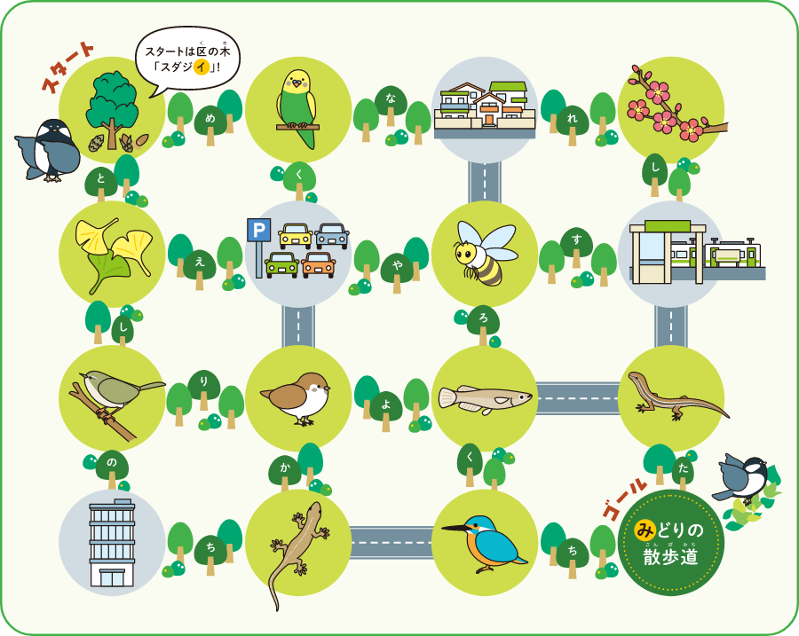 絵しりとりのイラスト。区の木「スダジイ」から始まって、みどりの散歩道がゴール。